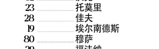 【意甲】亚伯拉罕约维奇进球，AC米兰2-2佛罗伦萨