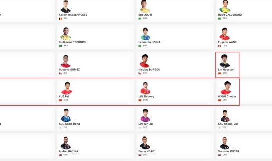 开云官方网站-世乒赛名单解读：3名奥运冠军缺席 男女双着眼未来