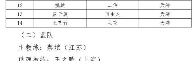 开云登录入口-排超全明星阵容引热议 天津八人入选不见外援身影