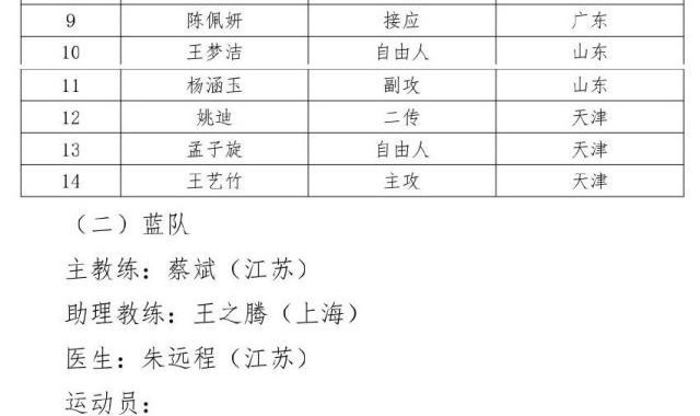 开云登录入口-排超全明星阵容引热议 天津八人入选不见外援身影