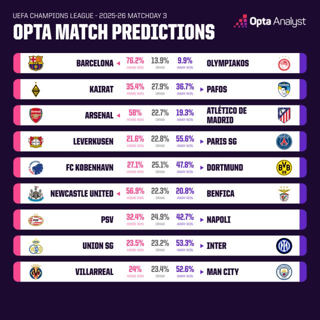 champions-league-match-predictions-md3-tuesday-2025-26.png